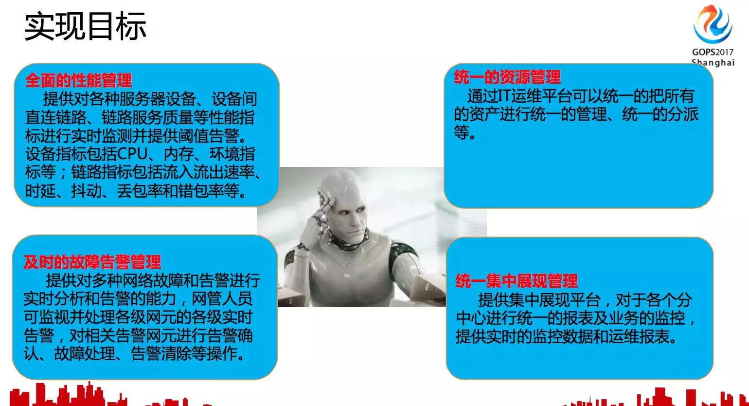 智能运维就是 由 AI 代替运维人员？插图3