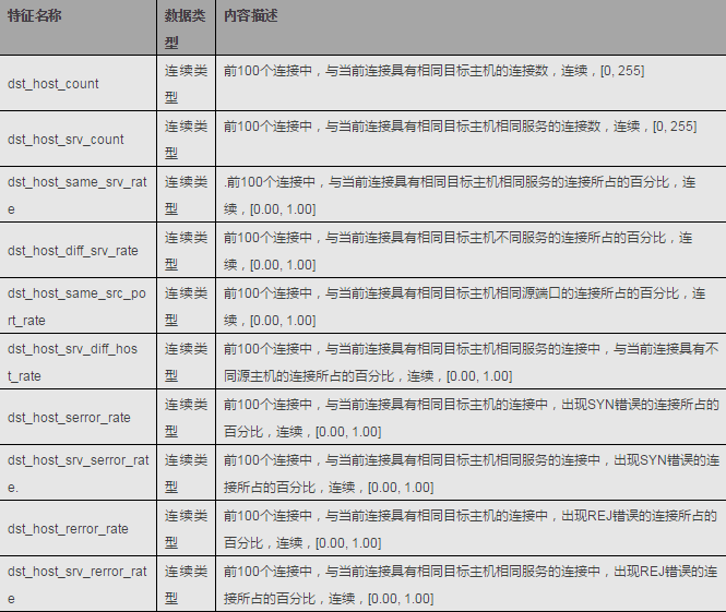 AI安全如何入门（中）插图(4)