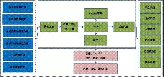 监控