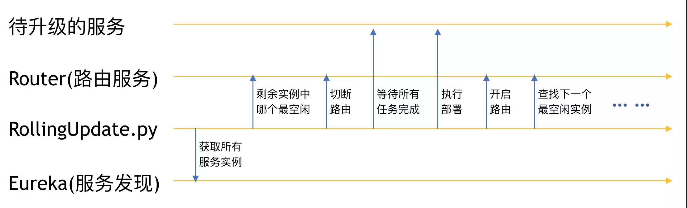 如何有效提升团队的微服务落地能力？插图4