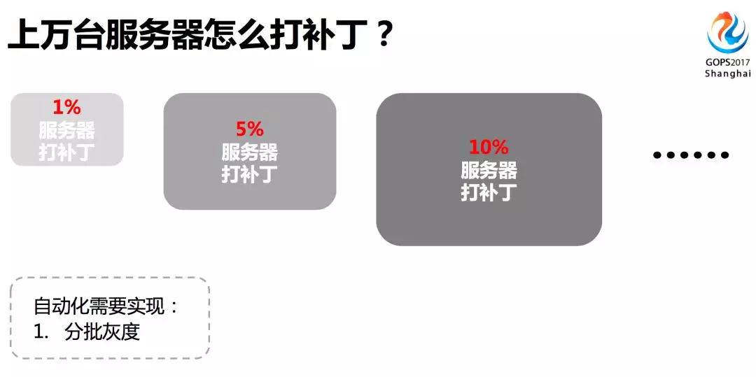 携程运维自动化平台，上万服务器变更也可以很轻松插图(5)