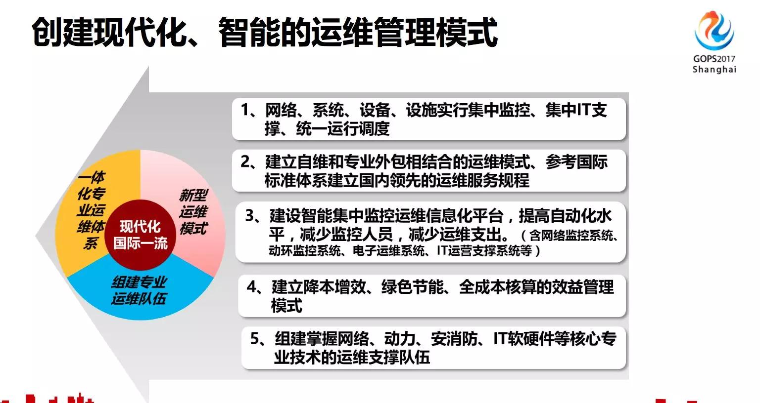 智能运维就是 由 AI 代替运维人员？插图(5)