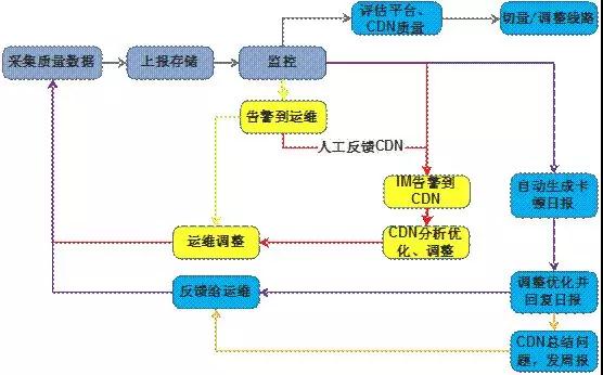 运维不迷茫，虎牙直播的SRE实践与思考插图(5)