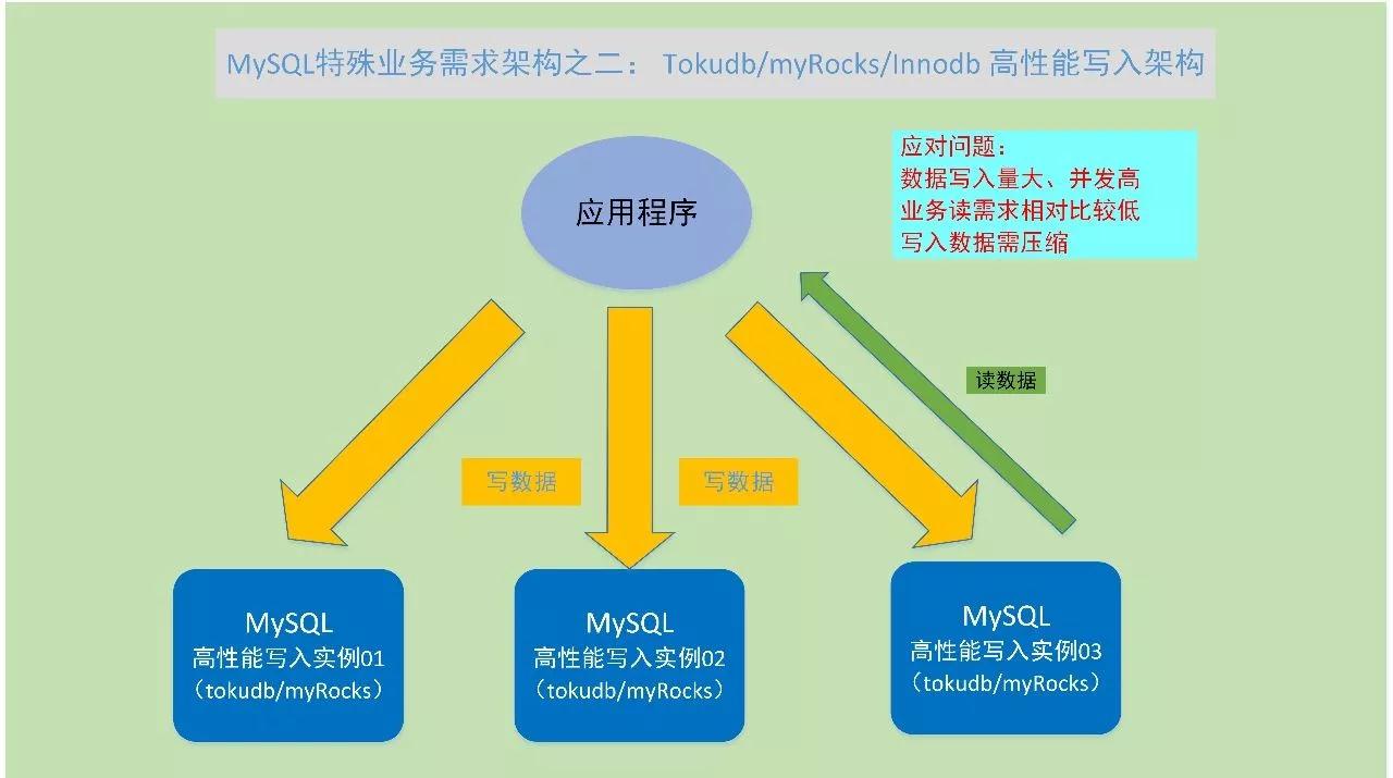 MySQL