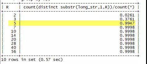 MySQL的前缀索引及Oracle的类似实现插图(6)