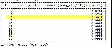 MySQL的前缀索引及Oracle的类似实现插图6