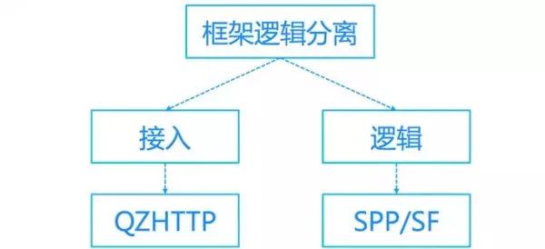 腾讯运维10年，我斩获了这5把“杀手锏”插图(6)