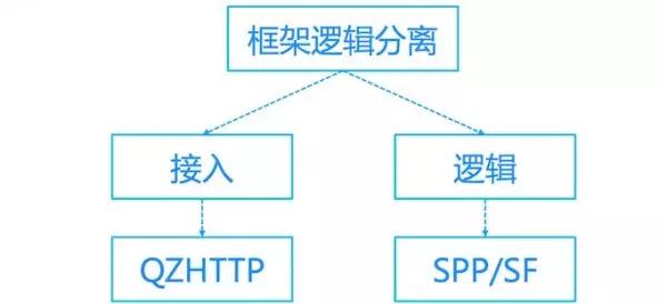 腾讯运维10年，我斩获了这5把“杀手锏”插图6