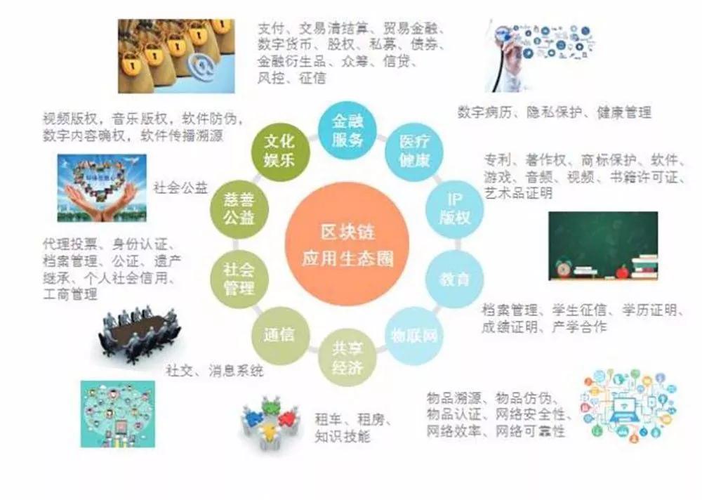 区块链技术与其在旅游行业的应用插图(6)