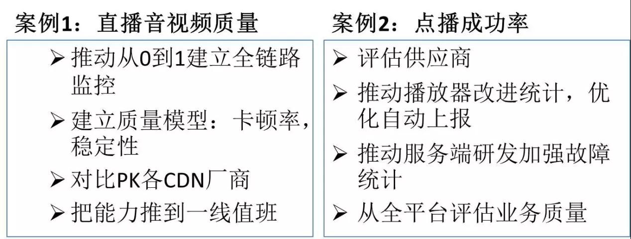运维不迷茫，虎牙直播的SRE实践与思考插图(6)