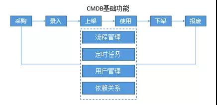 一套大而全的系统架构体系与具体落地方案插图(7)