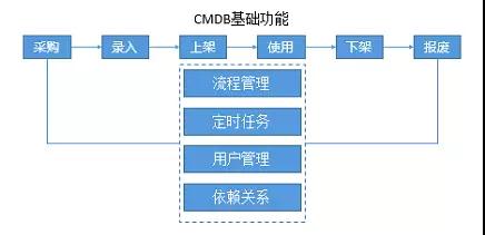 一套大而全的系统架构体系与具体落地方案插图7