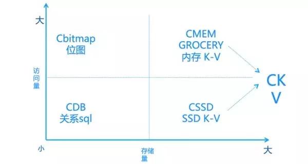 腾讯运维10年，我斩获了这5把“杀手锏”插图(7)