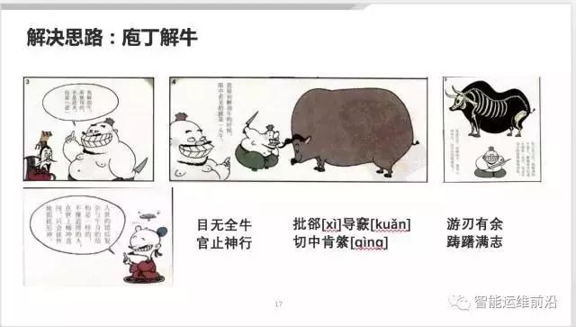 清华裴丹：AIOps落地路线图插图(7)