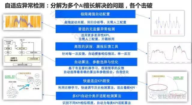 清华裴丹：AIOps落地路线图插图(8)
