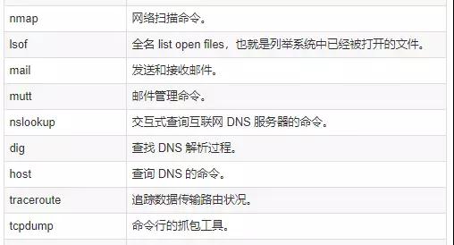 176条DevOps人员常用的linux命令速查表插图8