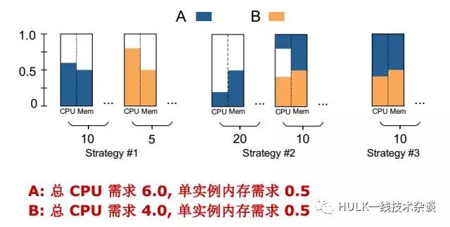 大规模分布式系统资源管理（二）插图(9)
