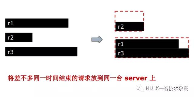 大规模分布式系统资源管理（一）插图(11)