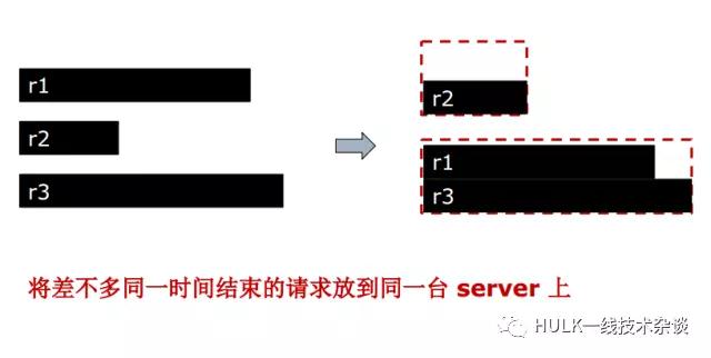 大规模分布式系统资源管理（一）插图11