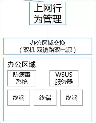 信息安全建设三板斧：从那些刷爆朋友圈的事故说起插图(10)