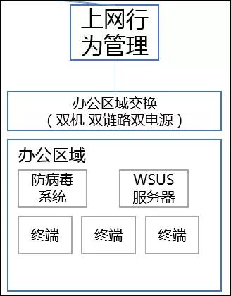 信息安全建设三板斧：从那些刷爆朋友圈的事故说起插图10