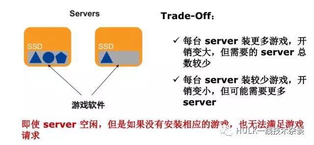 大规模分布式系统资源管理（一）插图(14)