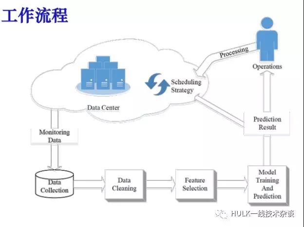 大规模分布式系统资源管理（二）插图(14)