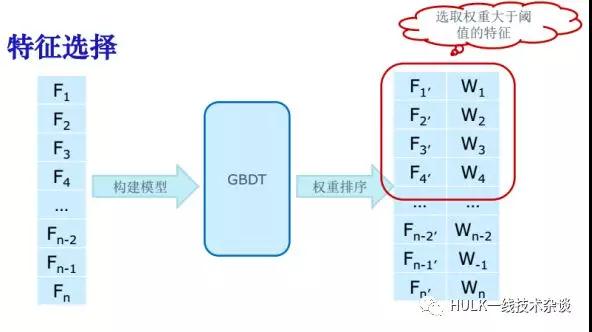 大规模分布式系统资源管理（二）插图(15)