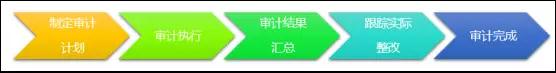 信息安全建设三板斧：从那些刷爆朋友圈的事故说起插图(17)