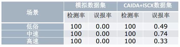 大规模分布式系统资源管理（二）插图(18)