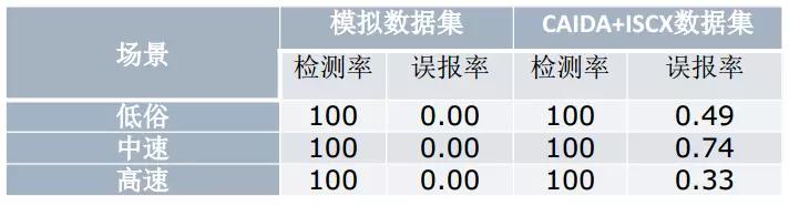 大规模分布式系统资源管理（二）插图18