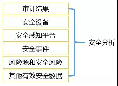 安全分析