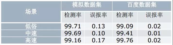 大规模分布式系统资源管理（二）插图19