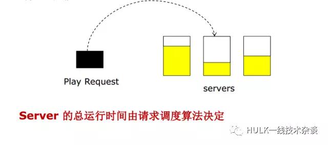  server