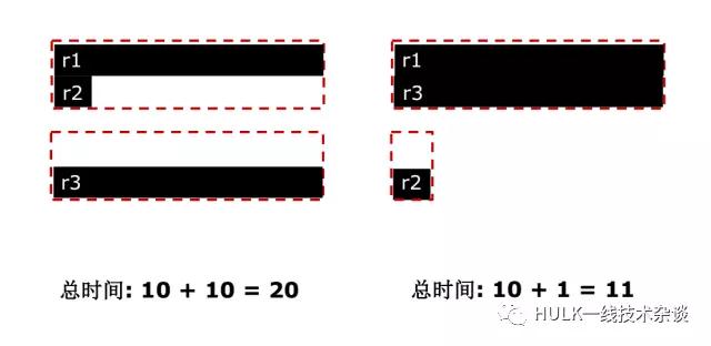 大规模分布式系统资源管理（一）插图(3)