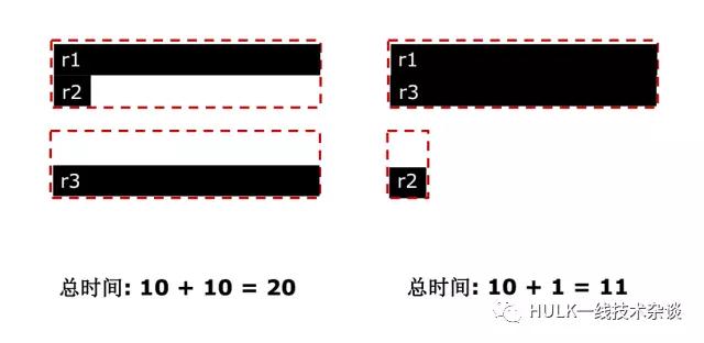 大规模分布式系统资源管理（一）插图3