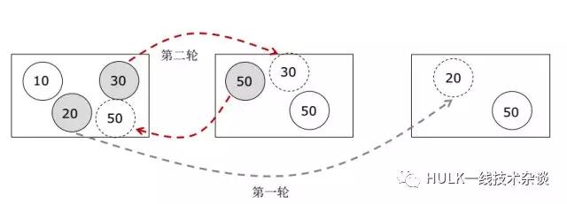 大规模分布式系统资源管理（二）插图(6)