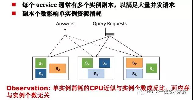 大规模分布式系统资源管理（二）插图8