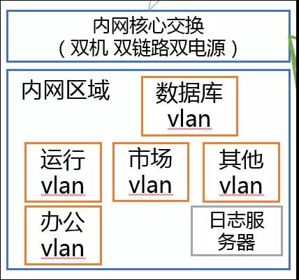 数据分析