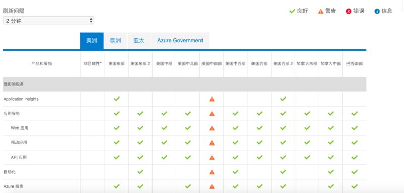 微软Azure云服务故障超过24小时，原因竟是——被雷劈了插图