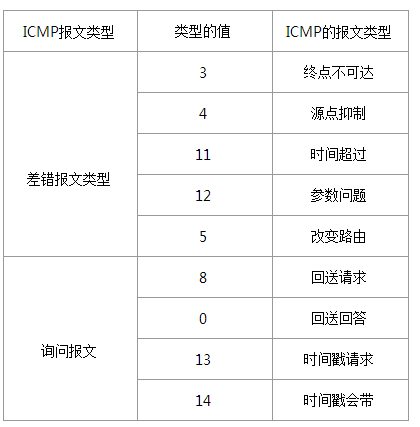 当你「ping 一下」的时候，你知道它背后的逻辑吗？插图3