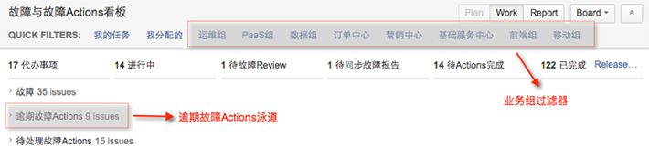这是有赞的故障管理经验插图(5)