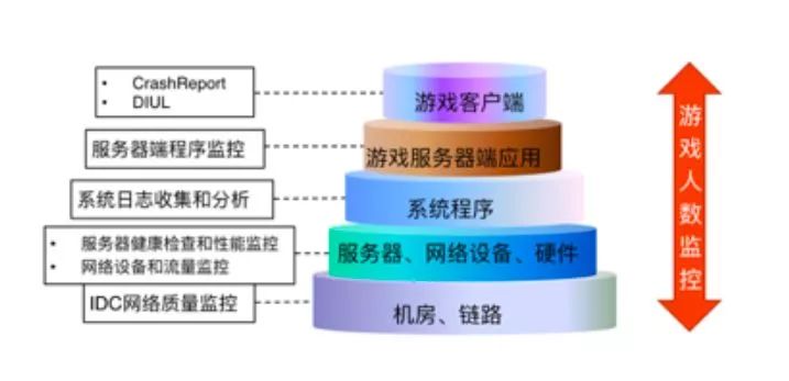 如何从零搭建一个自动化运维体系插图(7)