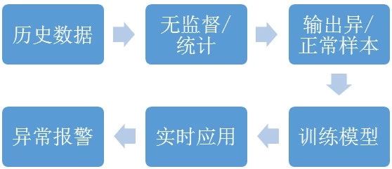 数据库运维的那些难题，如何用机器学习解决？插图(7)