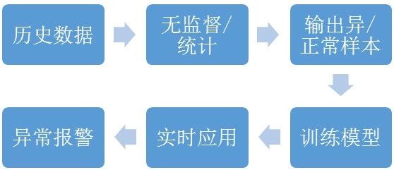 数据库运维的那些难题，如何用机器学习解决？插图7