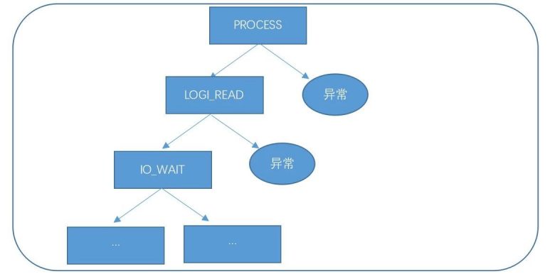 数据库运维的那些难题，如何用机器学习解决？插图(13)