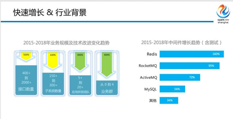 混合云场景下金融级中间件自动化运维平台建设之路插图3