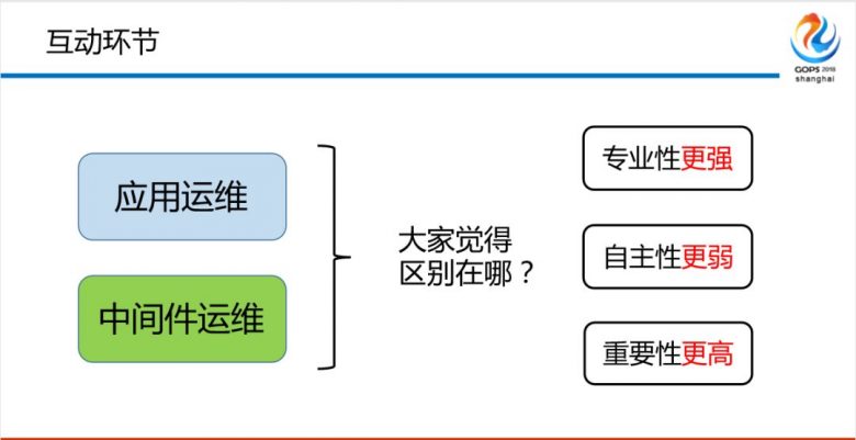 混合云场景下金融级中间件自动化运维平台建设之路插图5