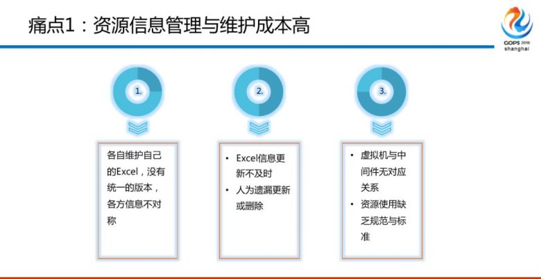 混合云场景下金融级中间件自动化运维平台建设之路插图6