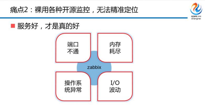 混合云场景下金融级中间件自动化运维平台建设之路插图7